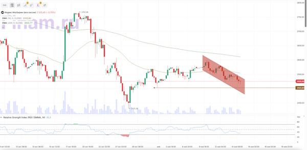 Индекс МосБиржи демонстрирует снижение
